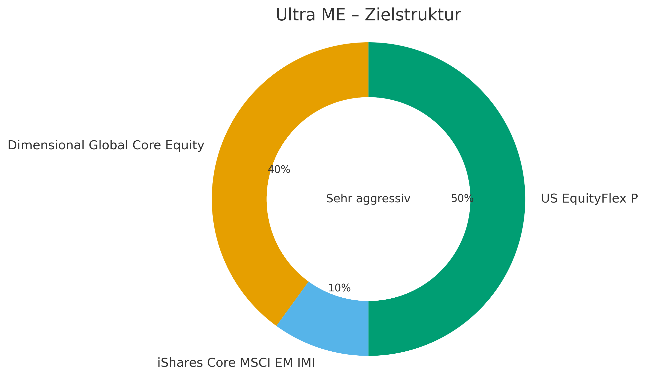 Depot 3 Ultra ME – Zielstruktur: 50 % US EquityFlex P, 40 % Dimensional Global Core Equity, 10 % iShares Core MSCI EM IMI